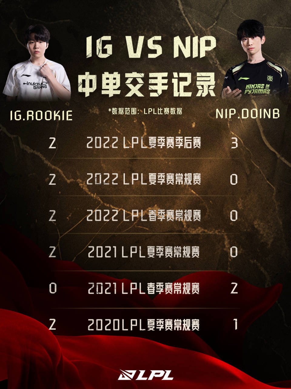 Rookie回归赛场，回归赛场首场状态亮眼，切尔西观众沸腾！的简单介绍